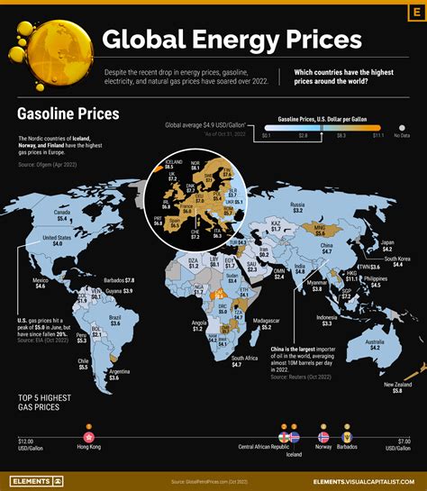 smart energy price to compare